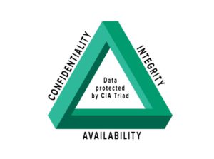 CIA of Data Protection