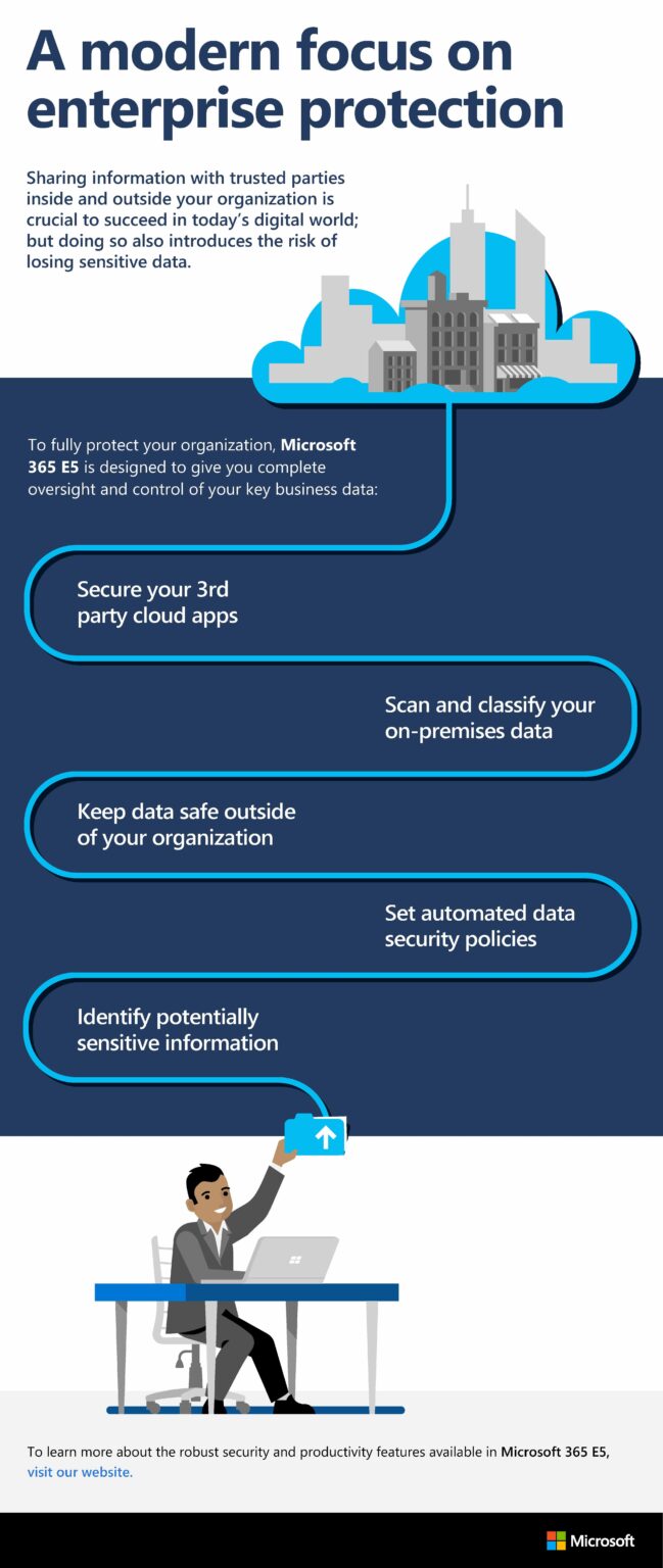 A modern focus on enterprise protection Long Island, NY Motiva Networks