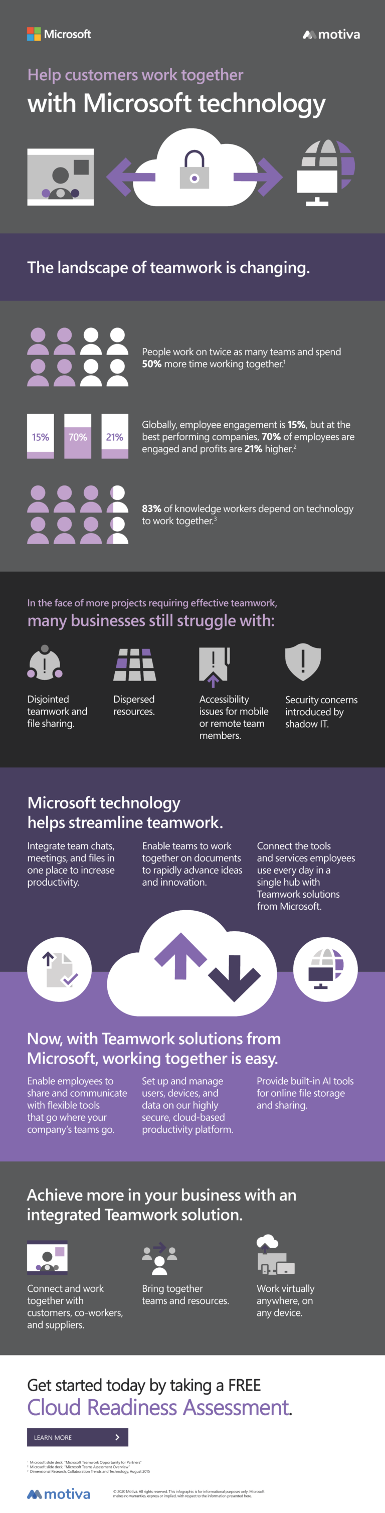 Digital Transformation work from anywhere, on any device, with