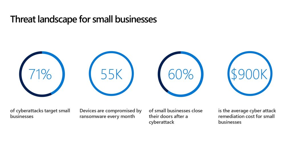 SMB cyberthreats