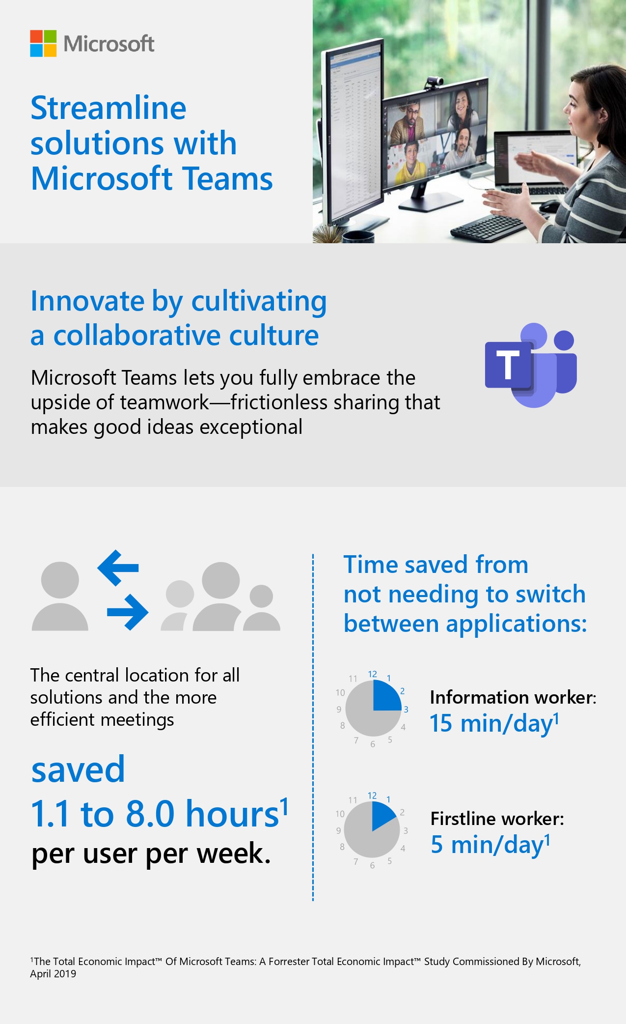 Streamline solutions with Microsoft Teams Long Island, NY Motiva