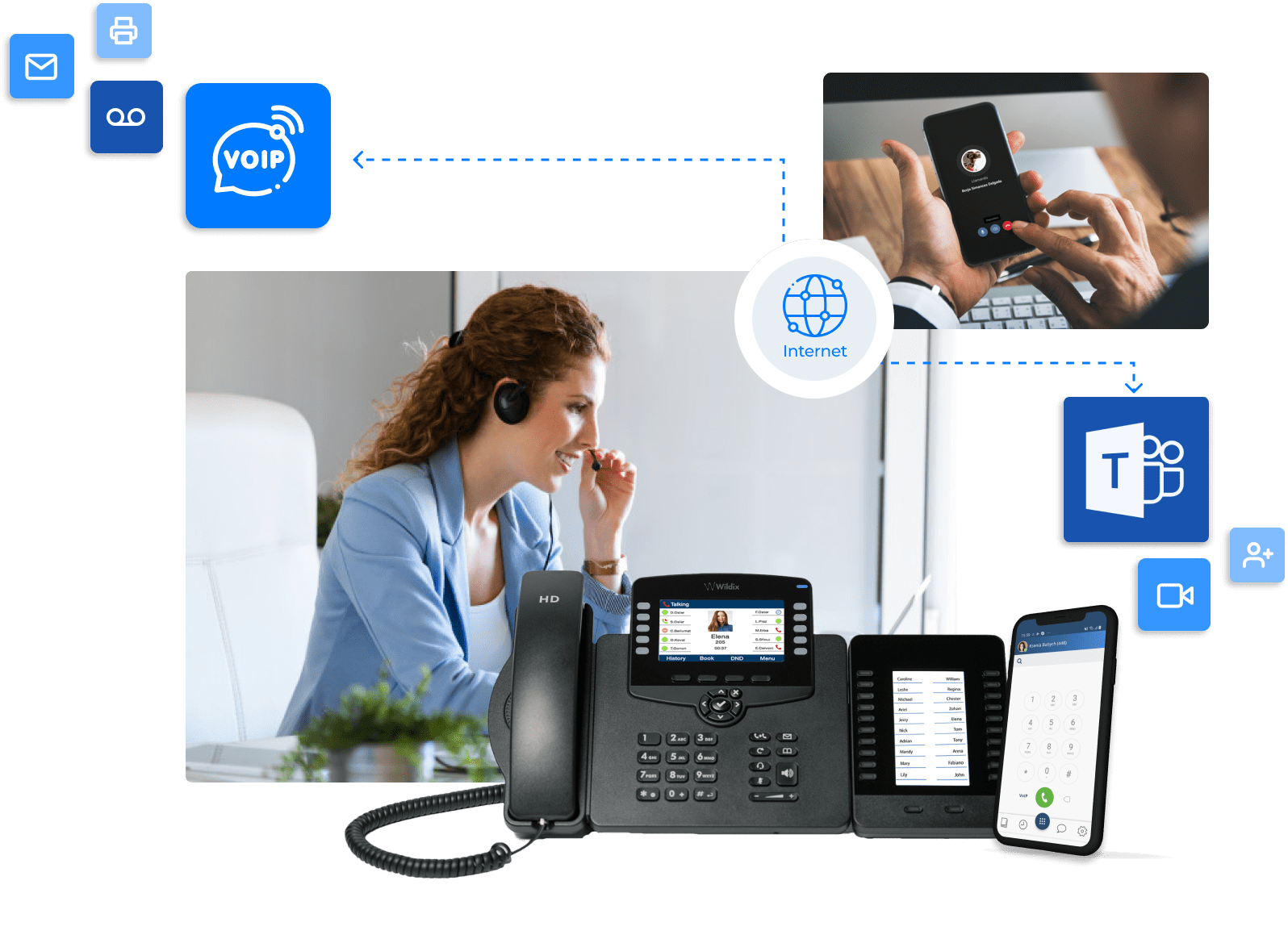 Unified comunications & collaboration work from anywhere
