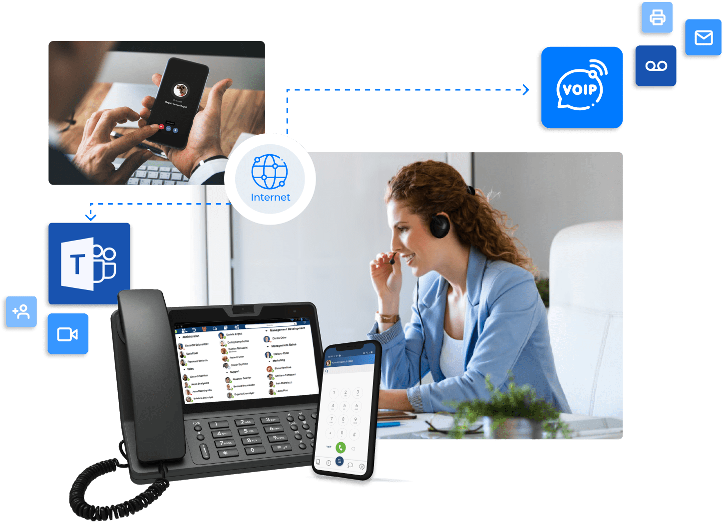 VoIp+ Phone Service Business Phone System Motiva VoIp+