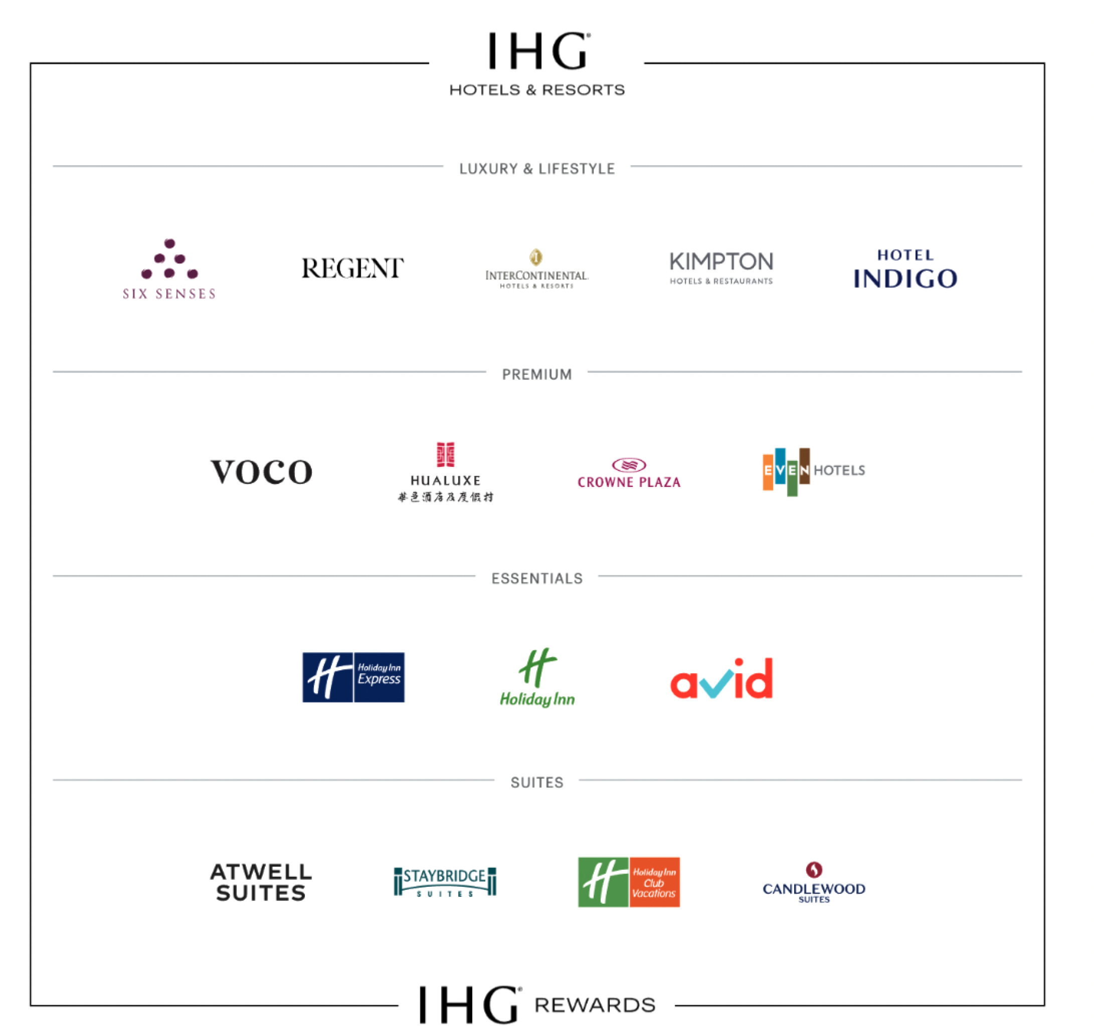 IHG (InterContinental Hotel Group) falls victim to cyberattack, causing havoc to their systems