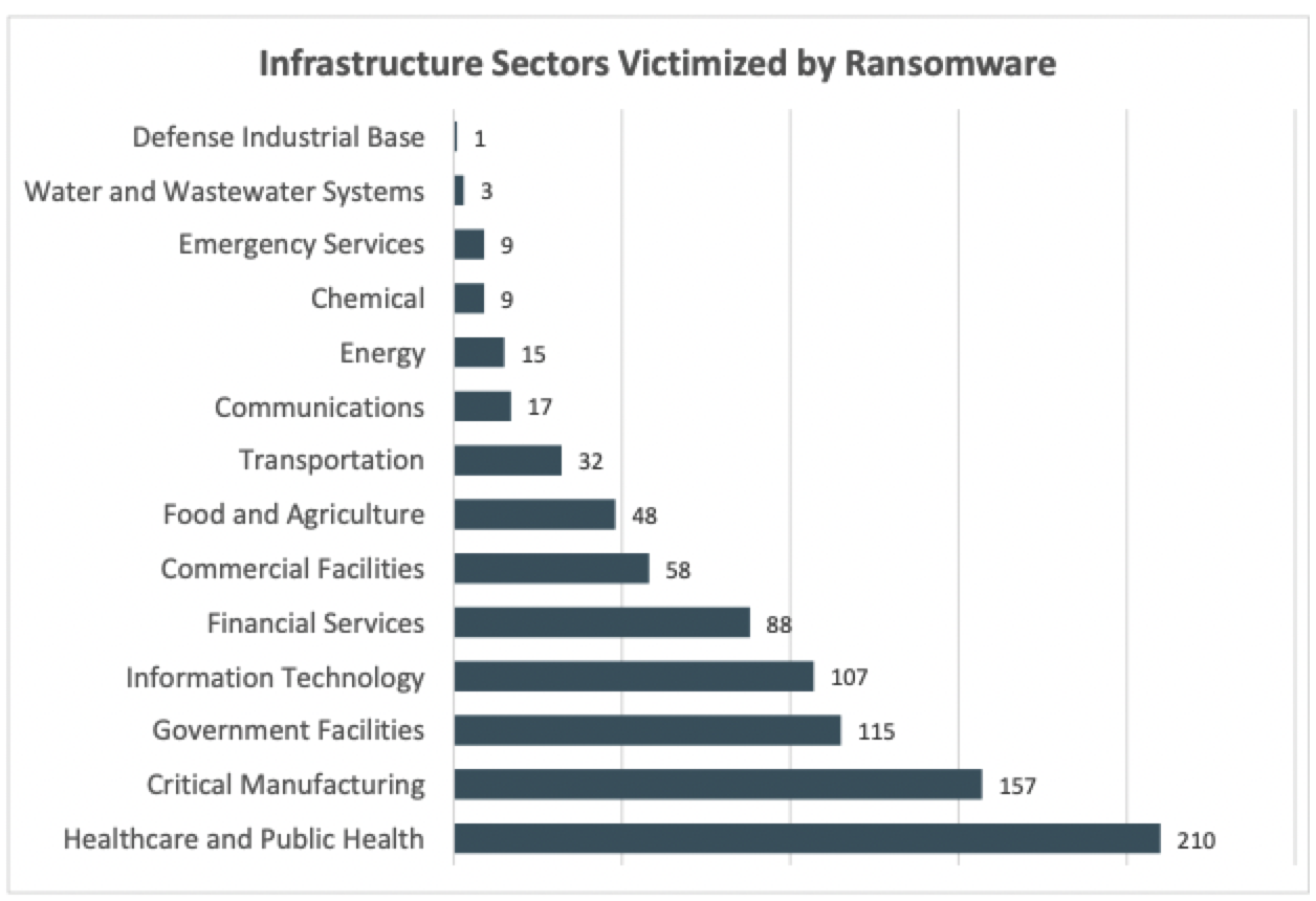 Source: FBI IC3 Report